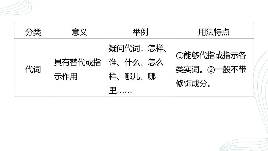 2026中考语文复习:语法、病句、标点ppt|可下载 第5张