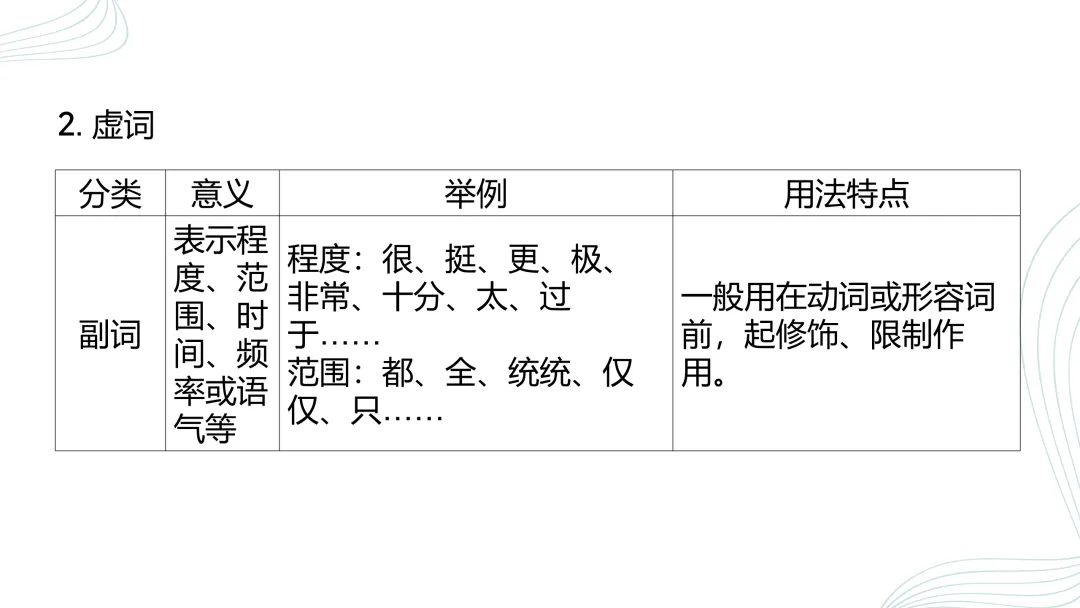 2026中考语文复习:语法、病句、标点ppt|可下载 第6张