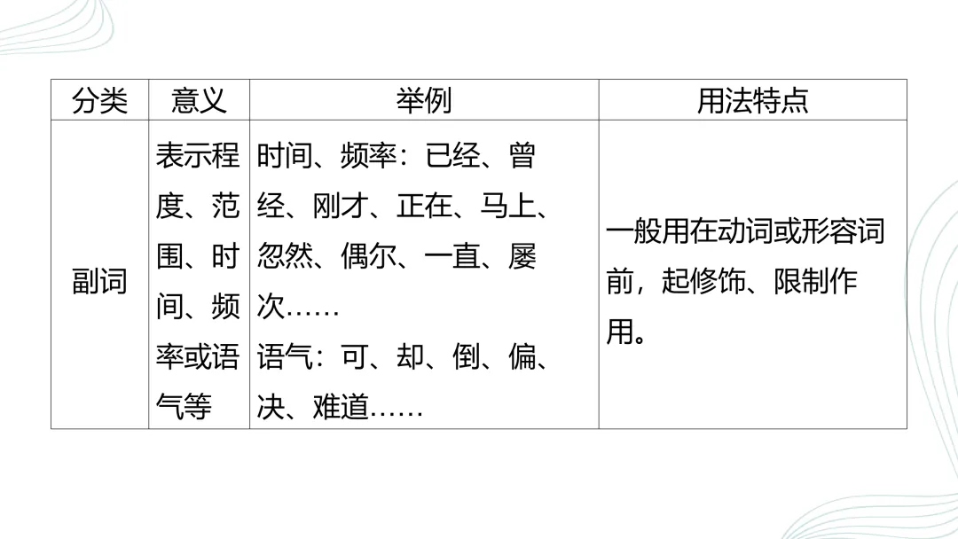 2026中考语文复习:语法、病句、标点ppt|可下载 第7张