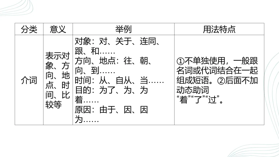 2026中考语文复习:语法、病句、标点ppt|可下载 第8张