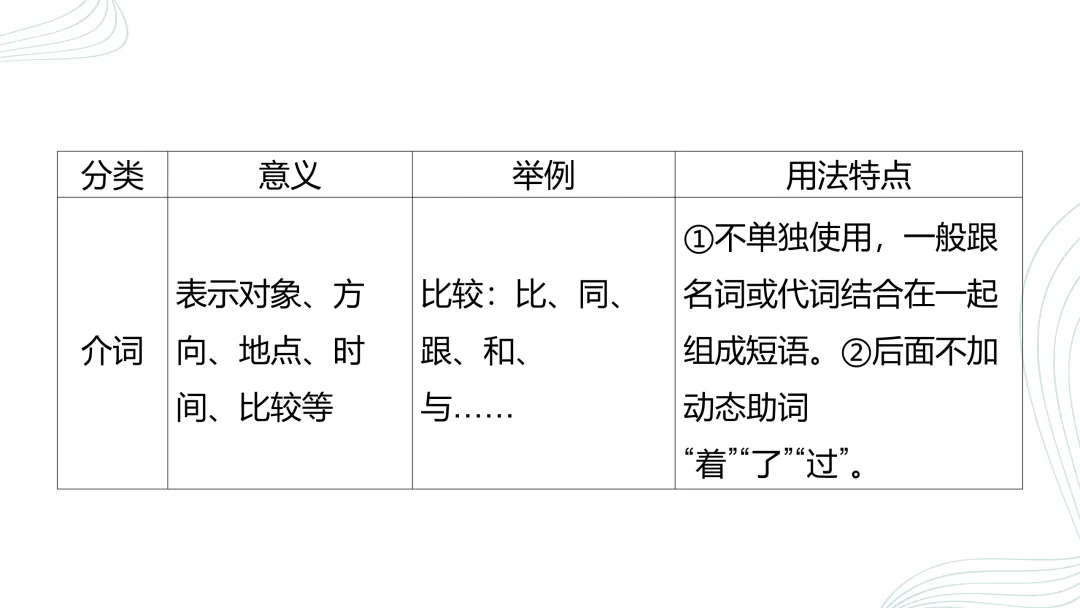 2026中考语文复习:语法、病句、标点ppt|可下载 第9张