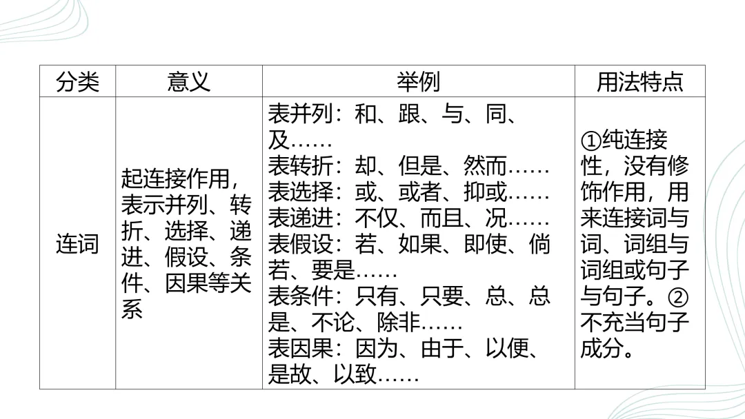 2026中考语文复习:语法、病句、标点ppt|可下载 第10张