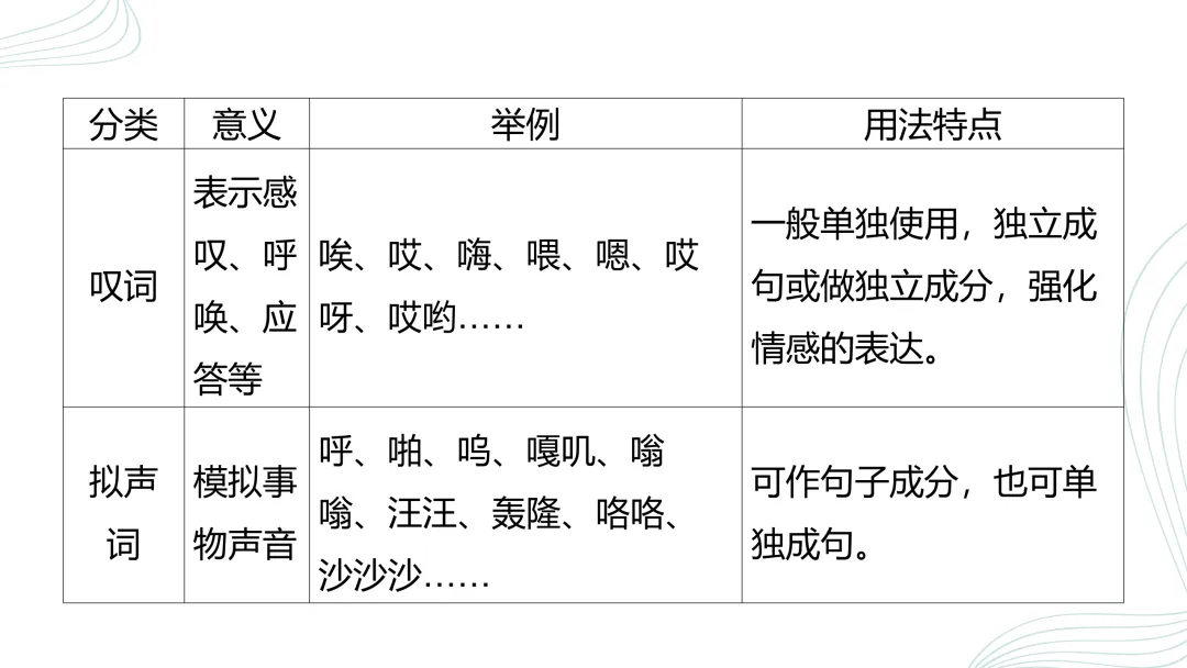 2026中考语文复习:语法、病句、标点ppt|可下载 第11张