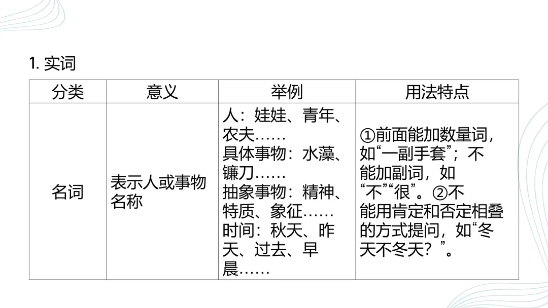 2026中考语文复习:语法、病句、标点ppt|可下载 第20张