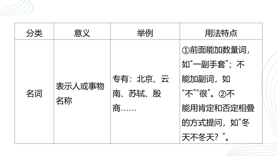 2026中考语文复习:语法、病句、标点ppt|可下载 第21张