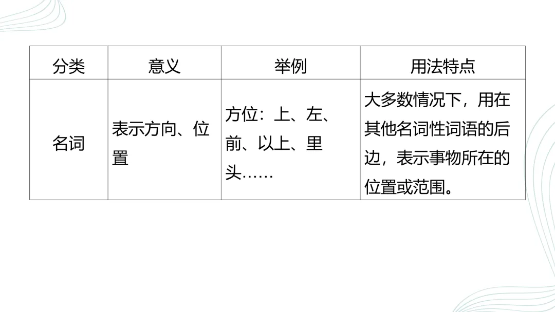 2026中考语文复习:语法、病句、标点ppt|可下载 第22张