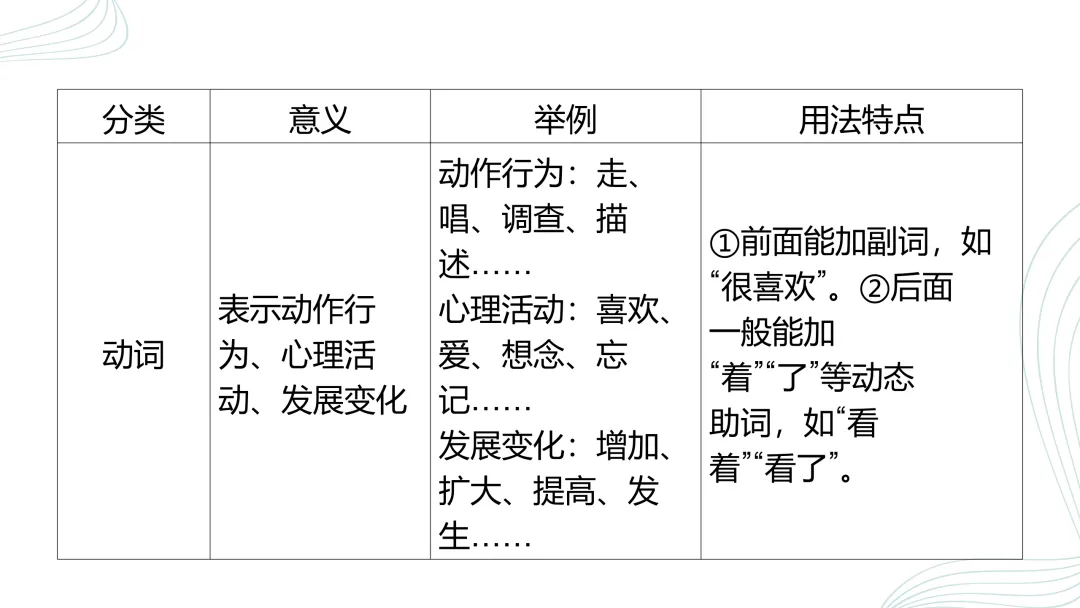 2026中考语文复习:语法、病句、标点ppt|可下载 第23张