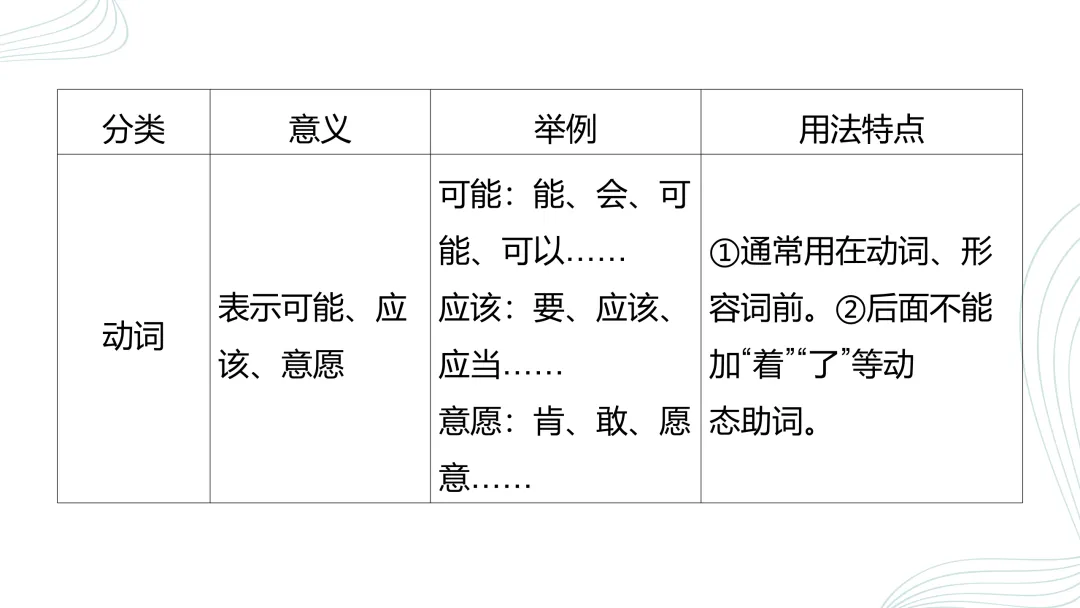 2026中考语文复习:语法、病句、标点ppt|可下载 第24张