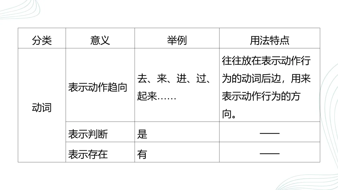 2026中考语文复习:语法、病句、标点ppt|可下载 第25张