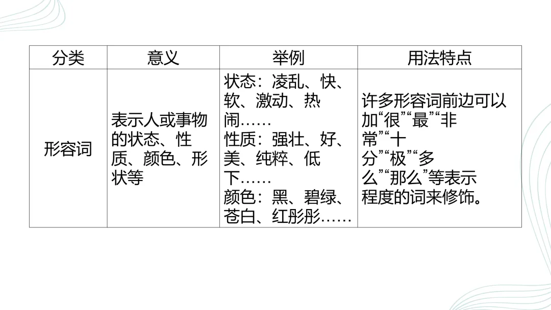 2026中考语文复习:语法、病句、标点ppt|可下载 第26张