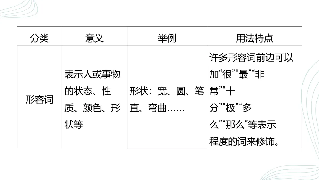 2026中考语文复习:语法、病句、标点ppt|可下载 第27张