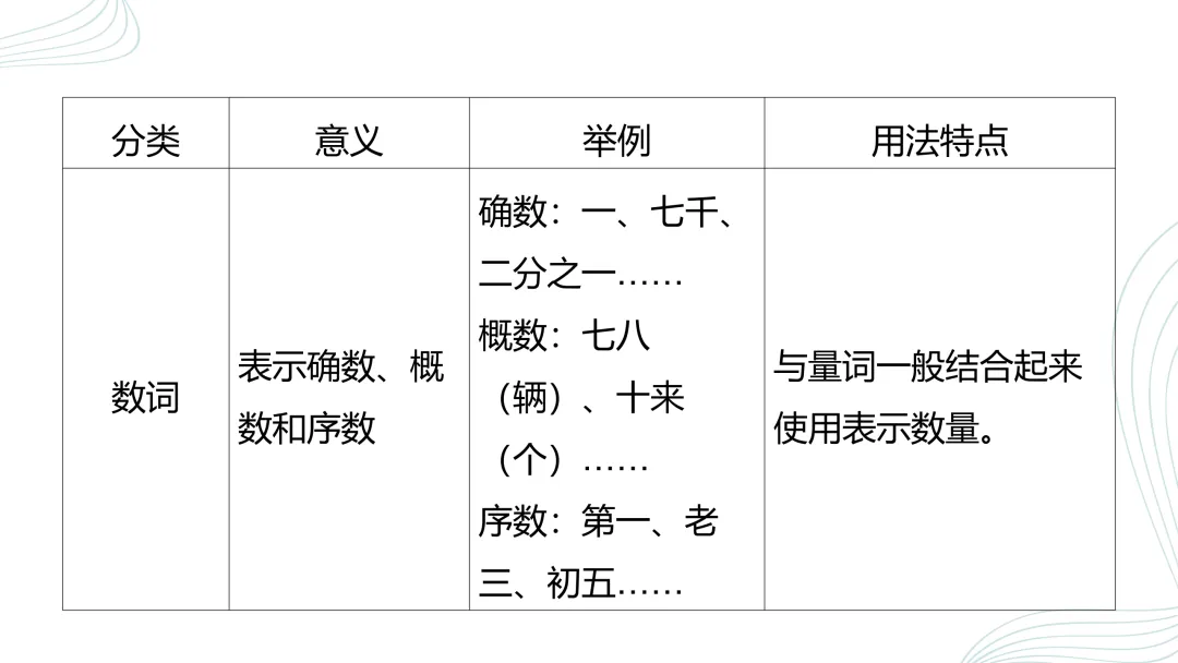 2026中考语文复习:语法、病句、标点ppt|可下载 第28张