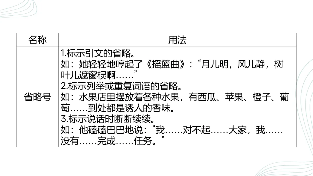2026中考语文复习:语法、病句、标点ppt|可下载 第33张