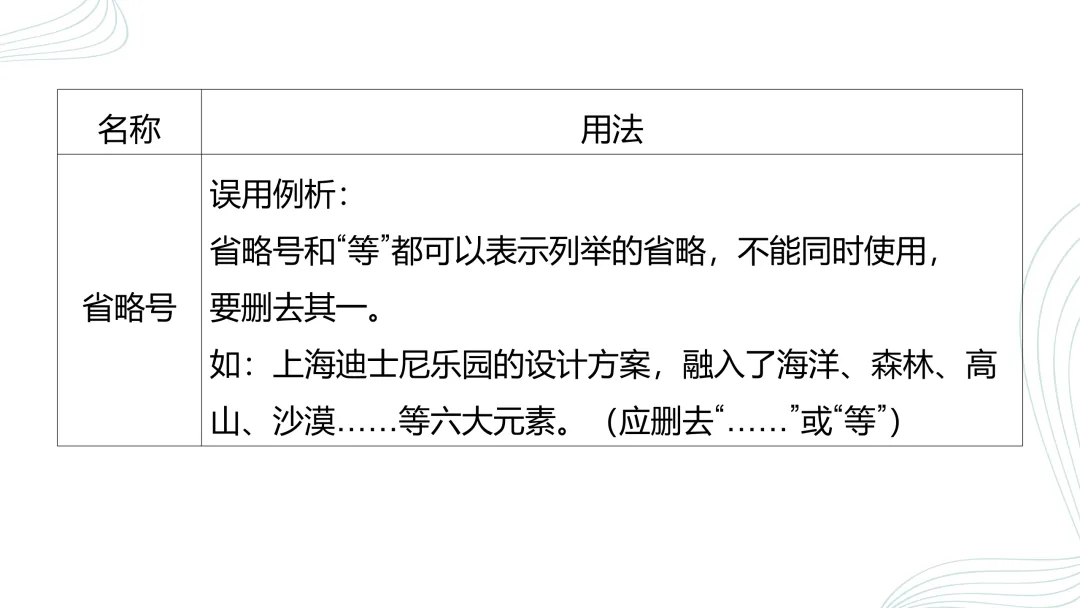 2026中考语文复习:语法、病句、标点ppt|可下载 第34张