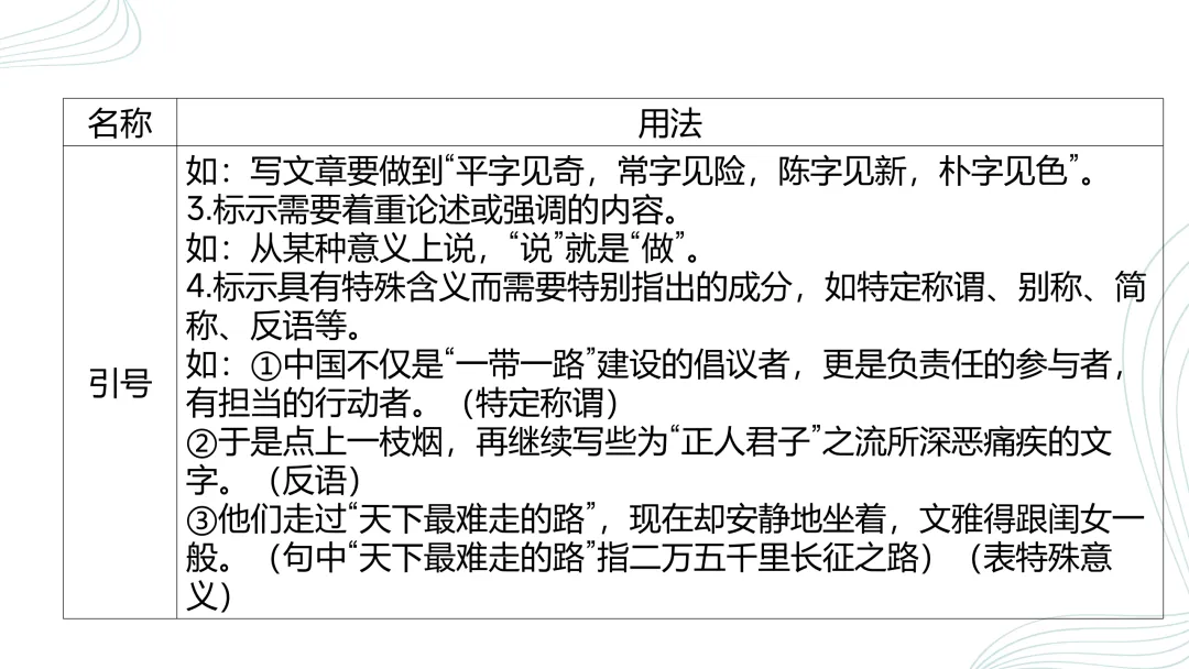 2026中考语文复习:语法、病句、标点ppt|可下载 第39张