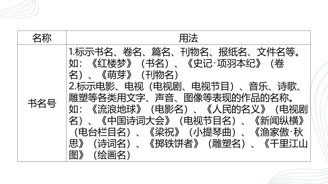 2026中考语文复习:语法、病句、标点ppt|可下载 第41张