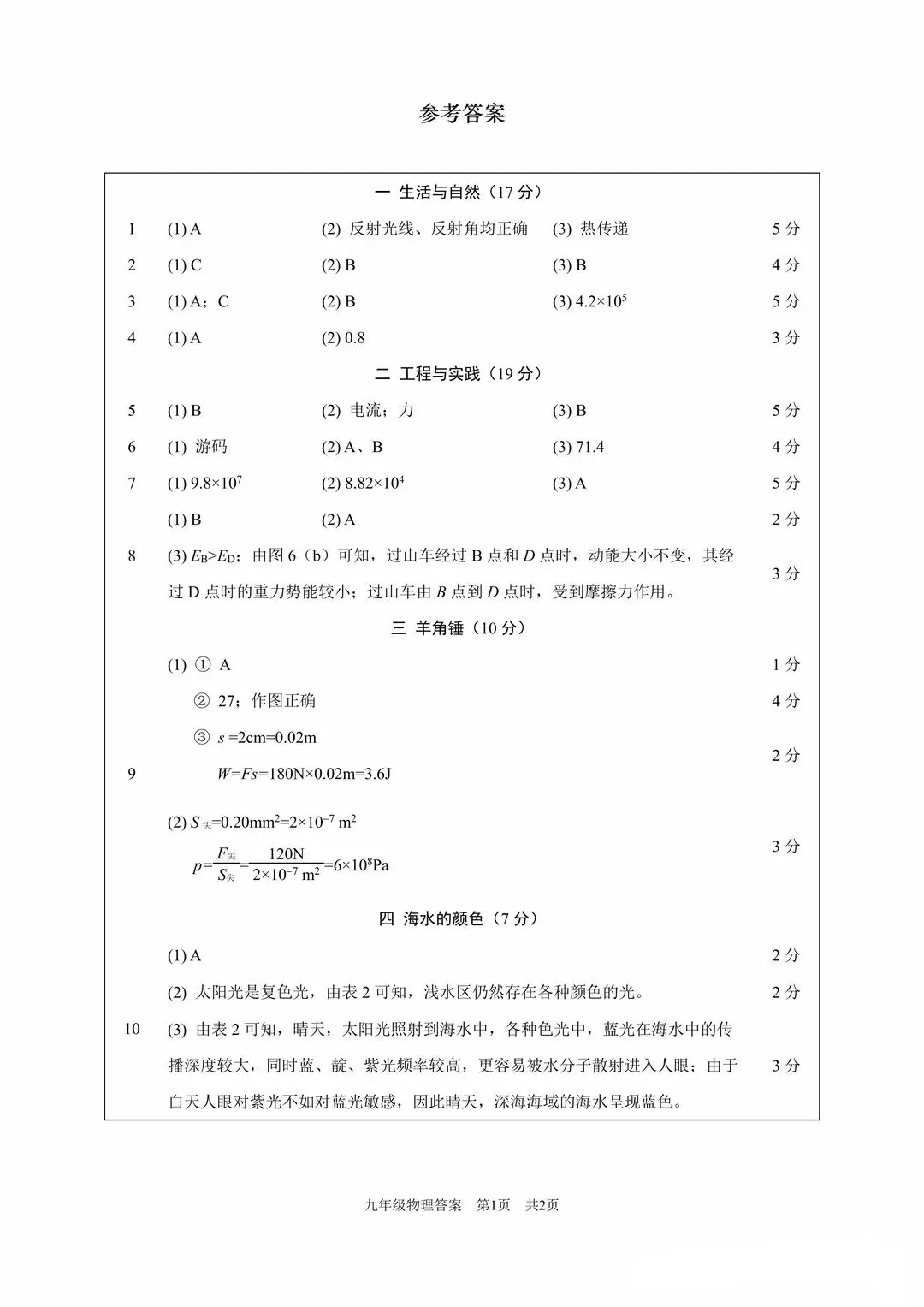 初三二模 | 物理化学试卷分享<闵行+杨浦+虹口+静安+宝山> 第30张