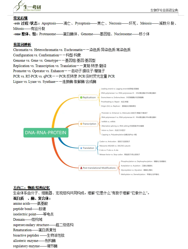 【生一生物考研26真题分享】70+院校专业的26生物考研真题,分享即得(生化/细胞/普生/分子…)! 第21张