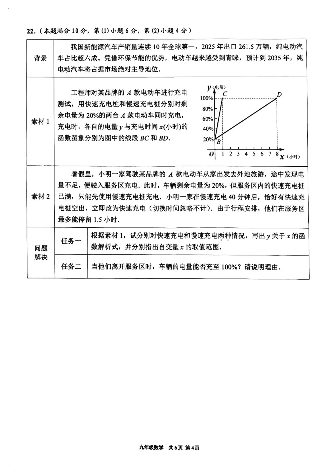 最全2026中考二模10区试卷&答案!<杨浦/闵行/虹口/宝山等> 第66张