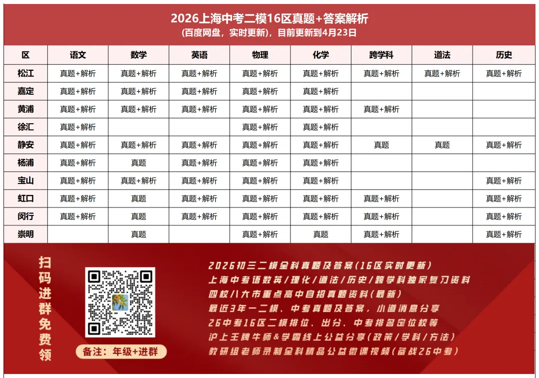 最全2026中考二模10区试卷&答案!<杨浦/闵行/虹口/宝山等> 第67张