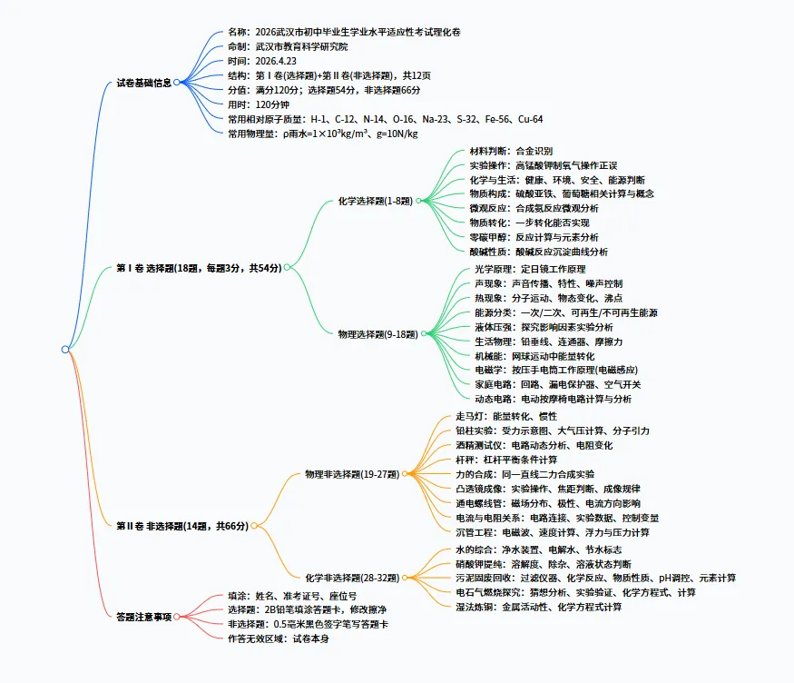 最新消息!时光伴学专属—初三四调理化试卷出炉 第9张