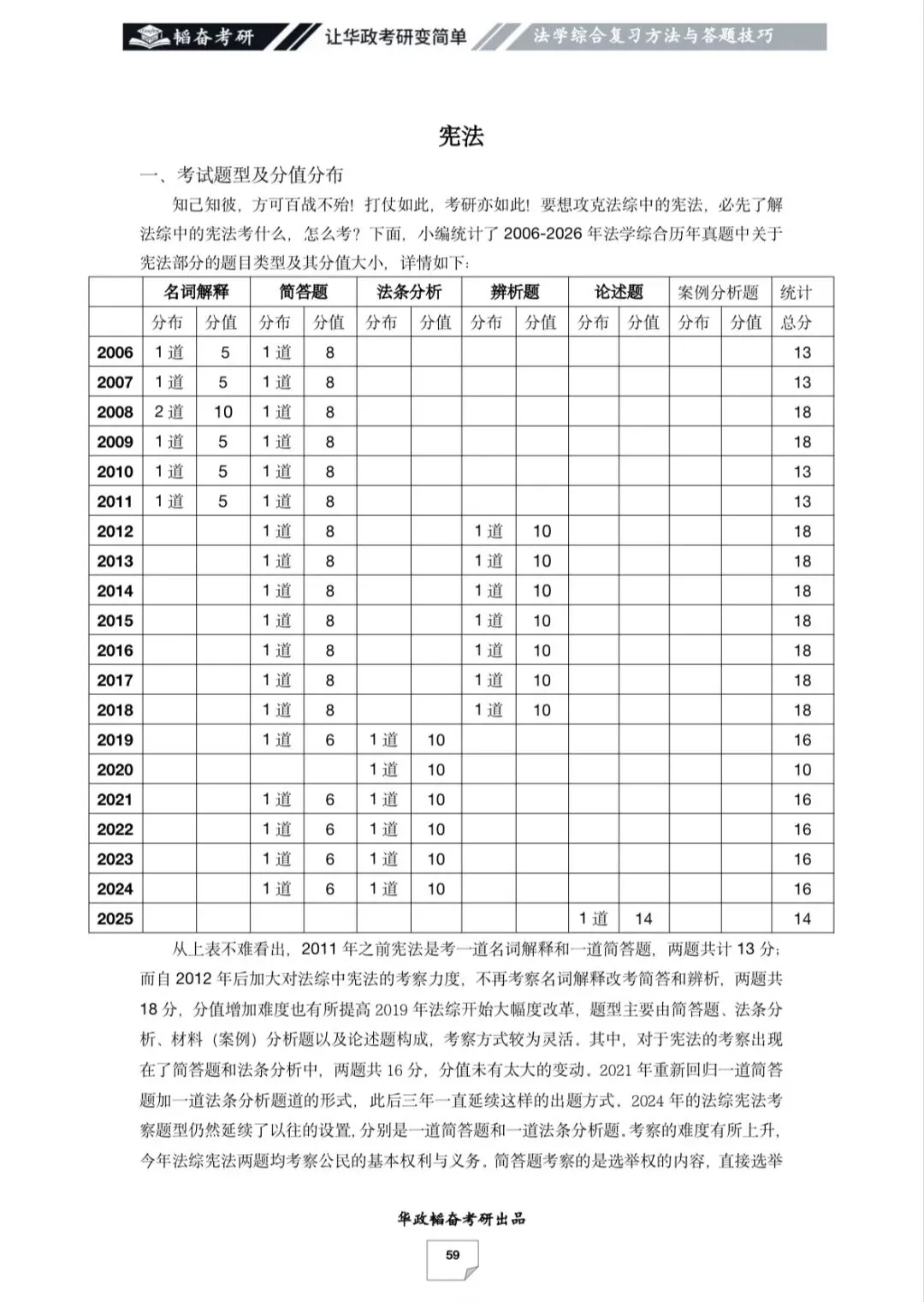 被华政法综真题吓到?题型乱变的破解方法来了! 第7张