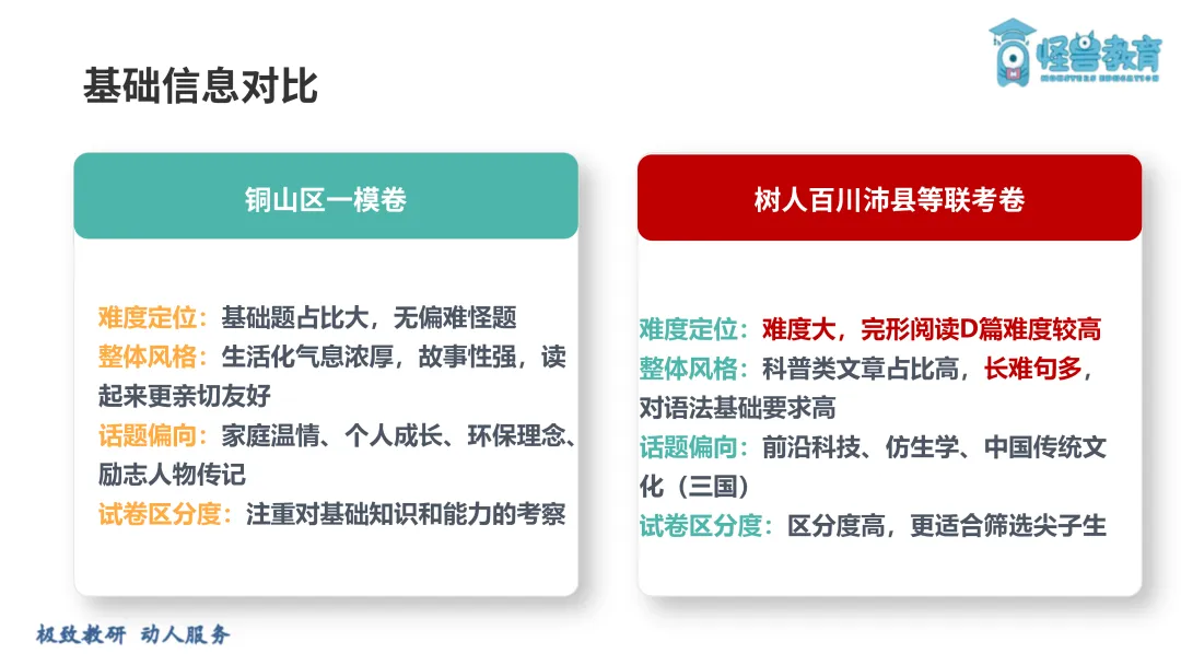 26年徐州一模英语试卷两极分化,难度差距惊人 第8张