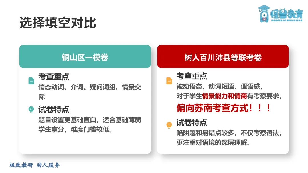 26年徐州一模英语试卷两极分化,难度差距惊人 第9张