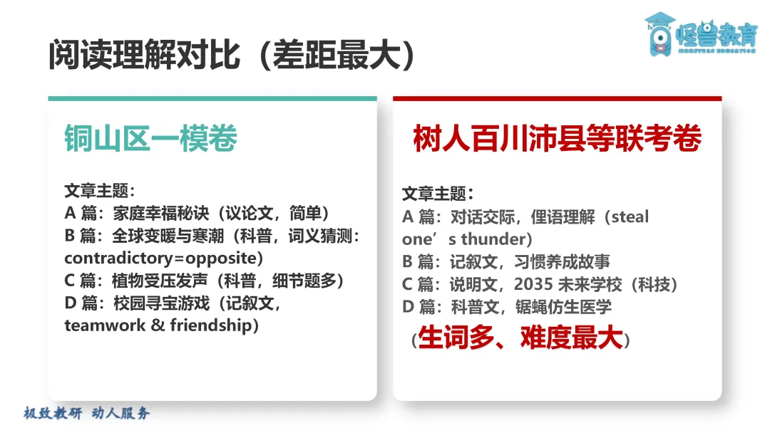 26年徐州一模英语试卷两极分化,难度差距惊人 第12张