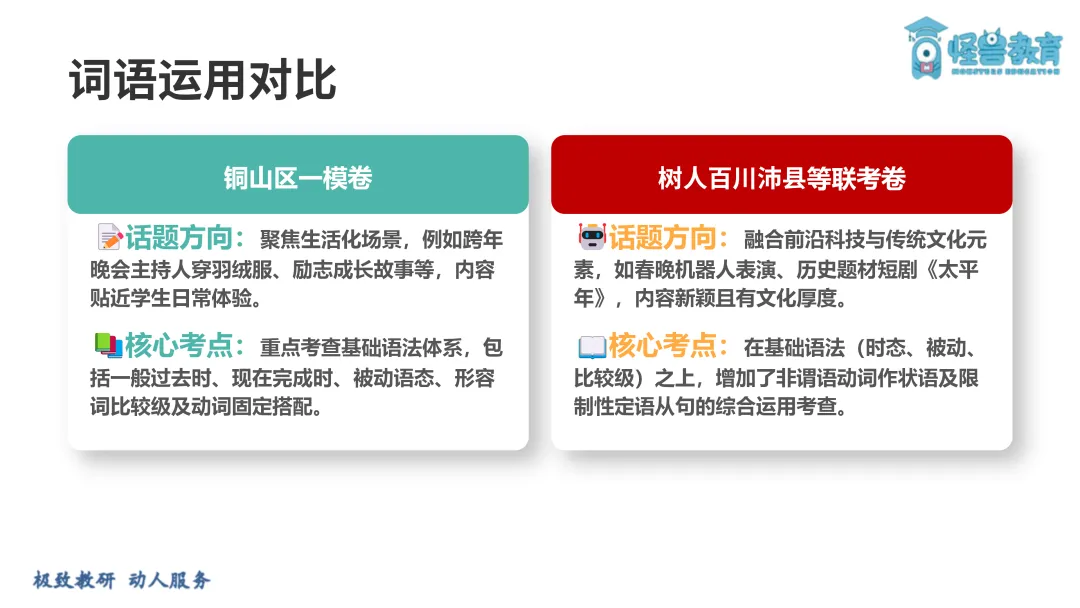 26年徐州一模英语试卷两极分化,难度差距惊人 第14张