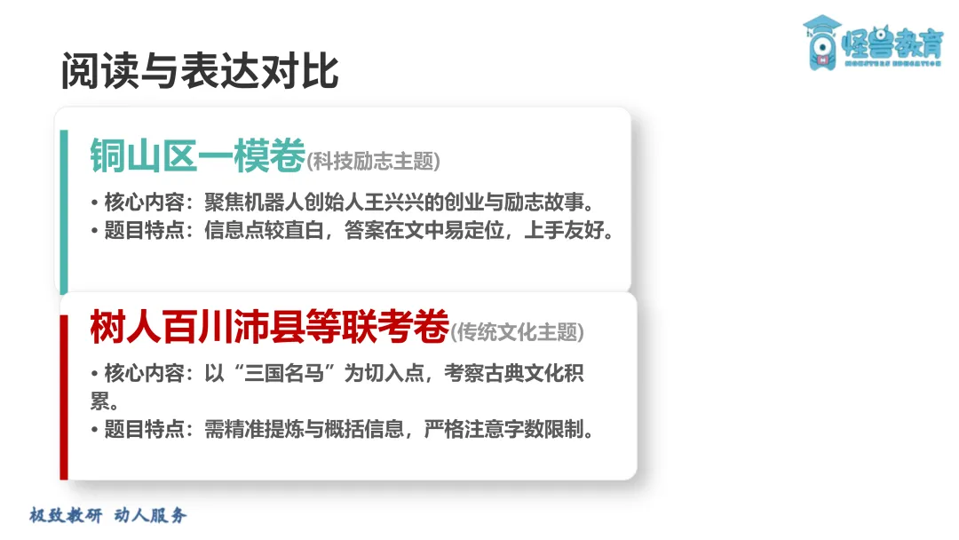 26年徐州一模英语试卷两极分化,难度差距惊人 第16张