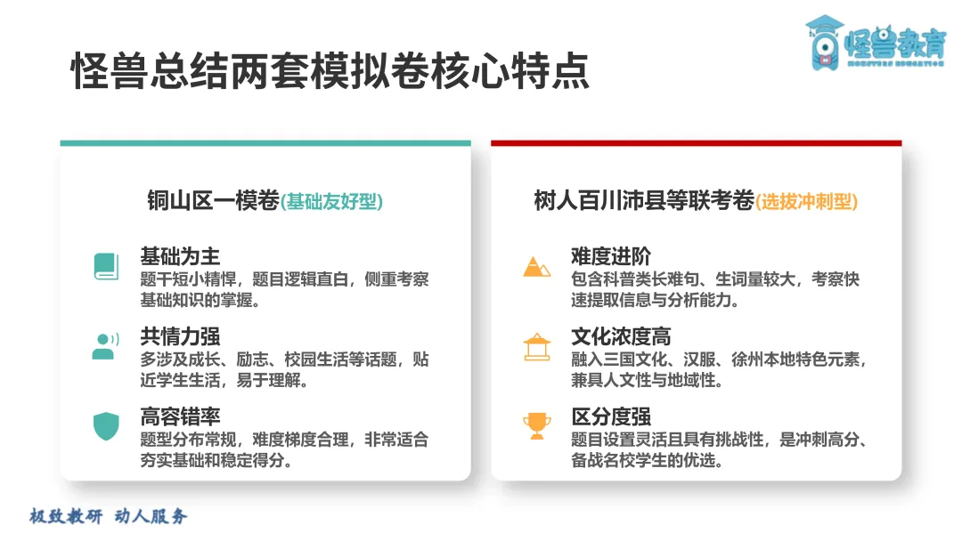 26年徐州一模英语试卷两极分化,难度差距惊人 第21张