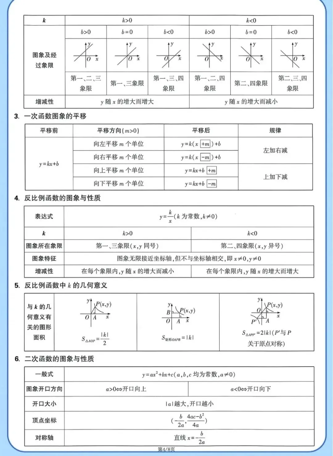 初中数学中考基础公式,点赞+收藏! 第4张