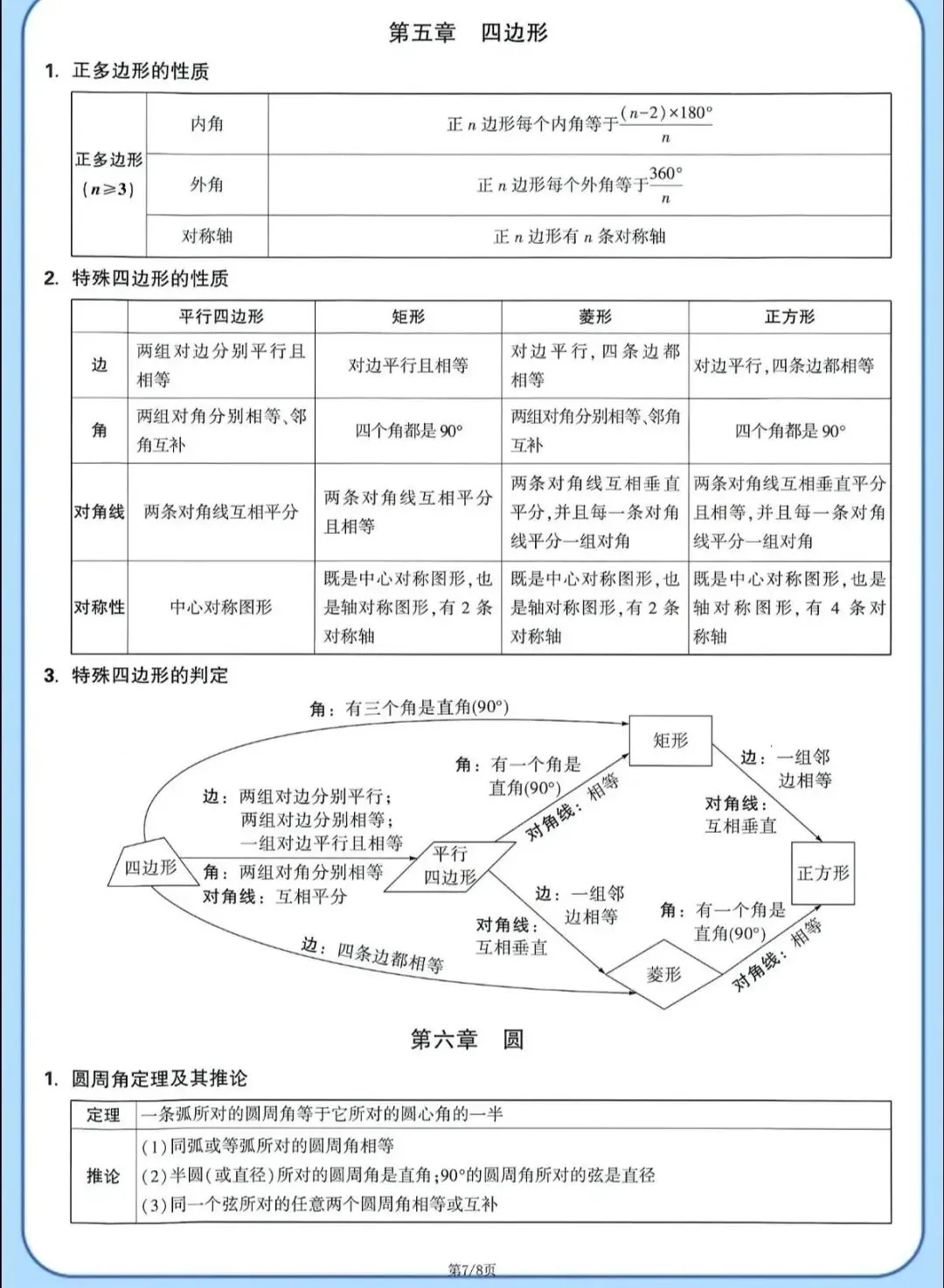 初中数学中考基础公式,点赞+收藏! 第7张