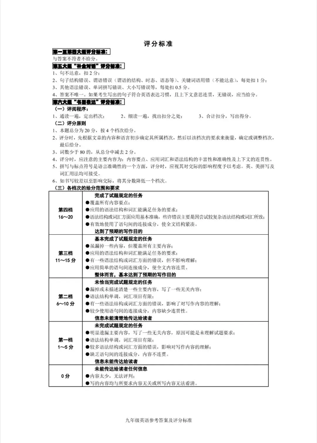 2026年春期九年级全科第一次模拟考试真题及参考答案(附后) 第32张