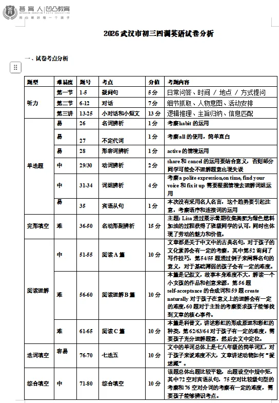 2026年武汉市初三四调试卷分析 第1张