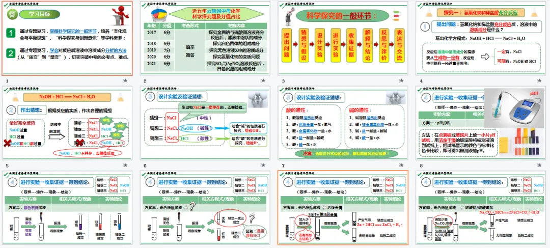 【难点突破】中考化学专题复习——《反应后溶液中溶质成分的探究》 第2张