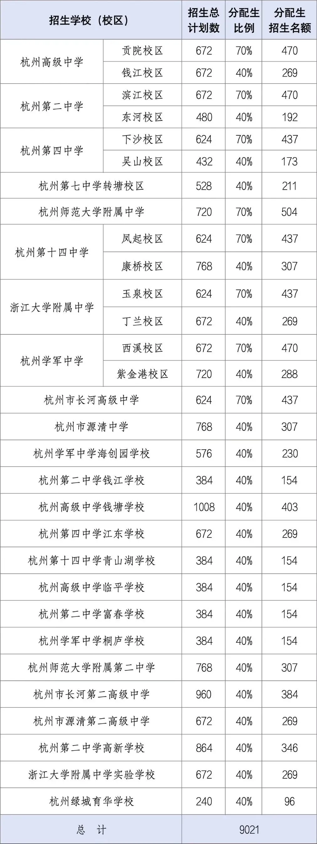 中考年年变,今年怎么变? 第2张