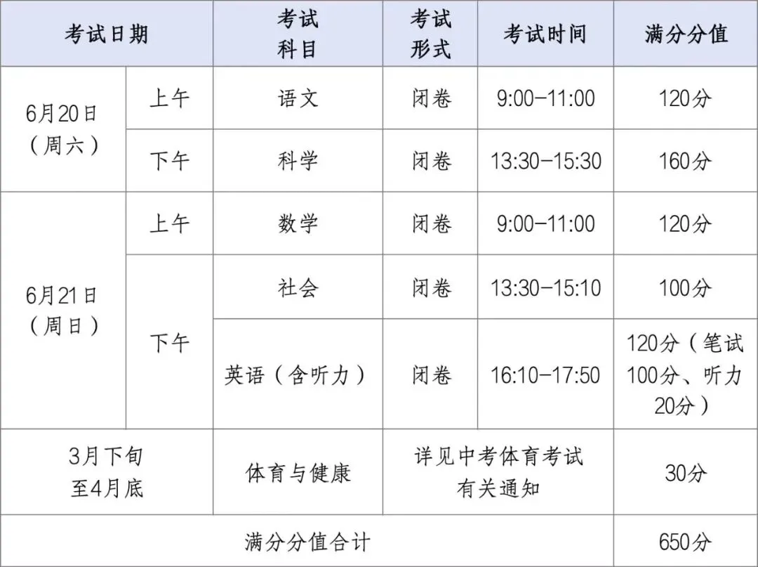 中考年年变,今年怎么变? 第3张