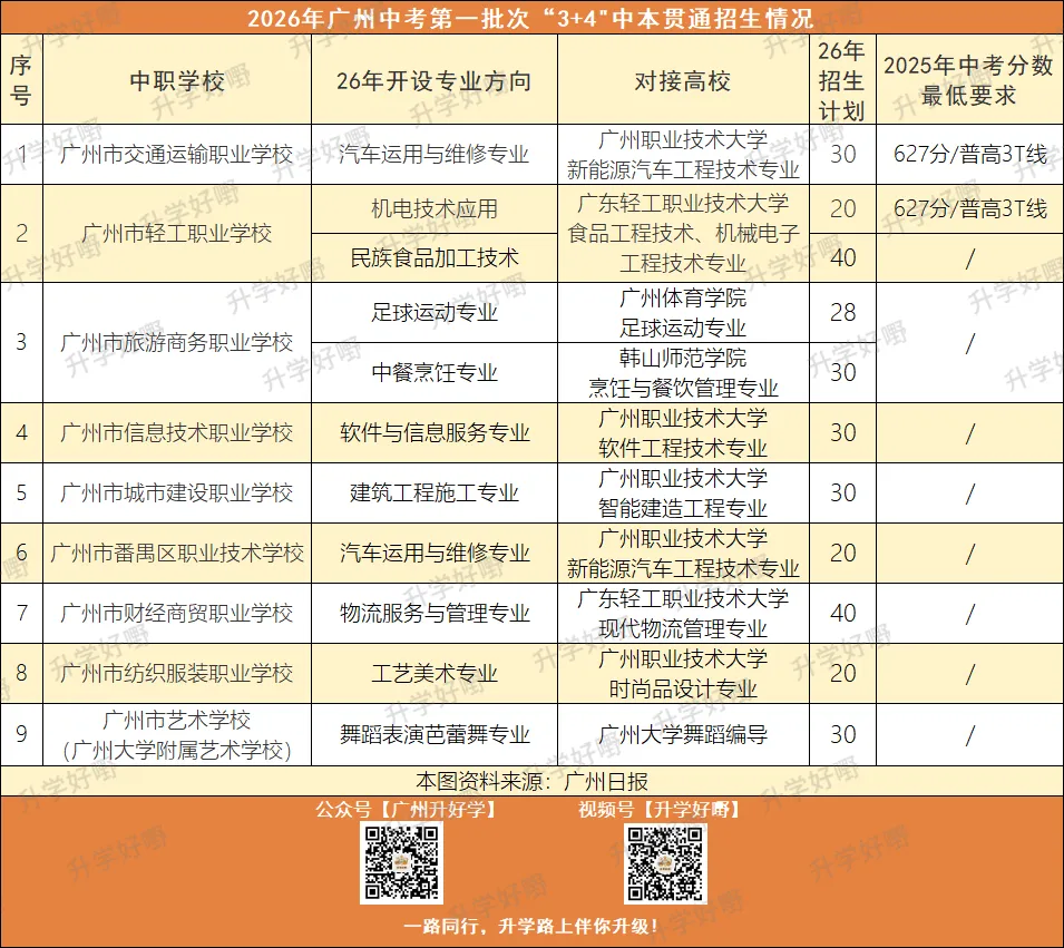 计划猛翻8倍!今年中考第一批次的名额又多了! 第4张