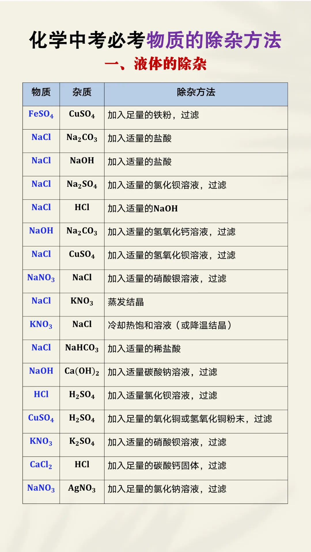 中考化学必考物质的除杂方法,考前吃透高分不愁! 第3张