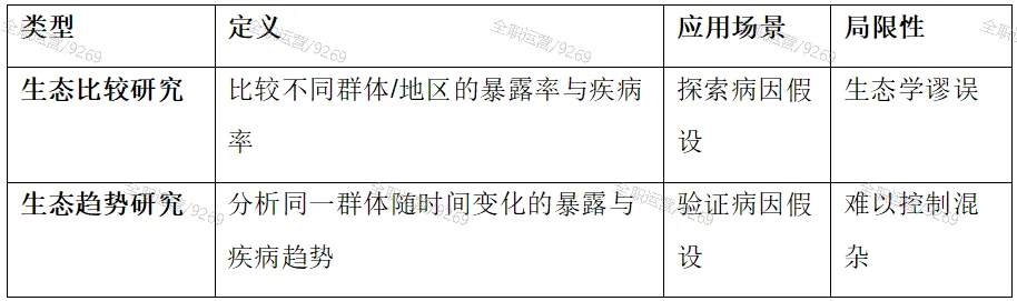 2026年《卫生统计学》公卫考研真题拆解第3期 | 华中科技大学353:生态学谬误与相关≠因果! 第3张