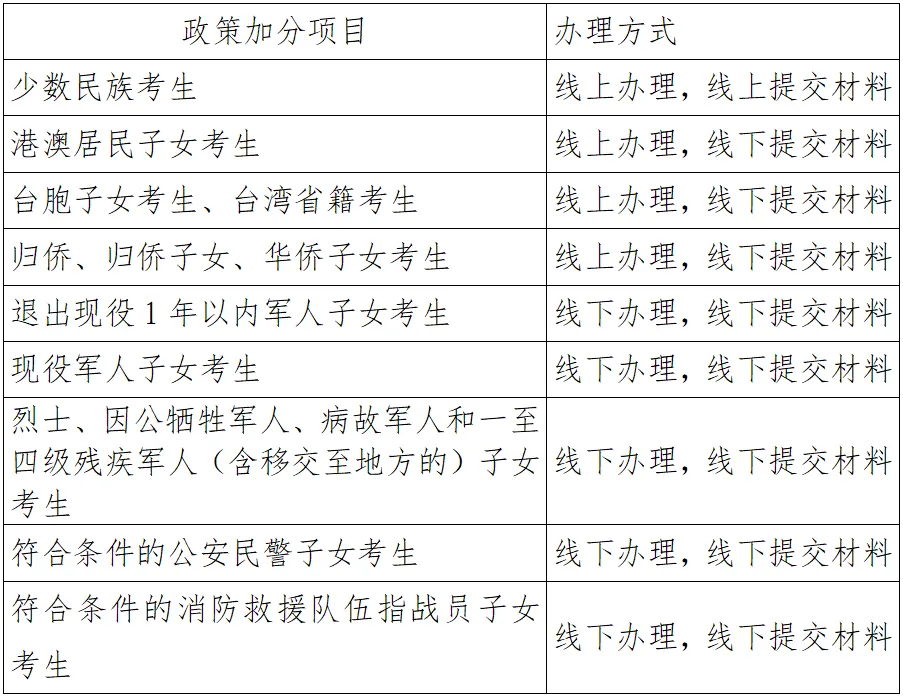 4月21日起办理!永嘉县中考政策加分事项办事流程公布 第2张