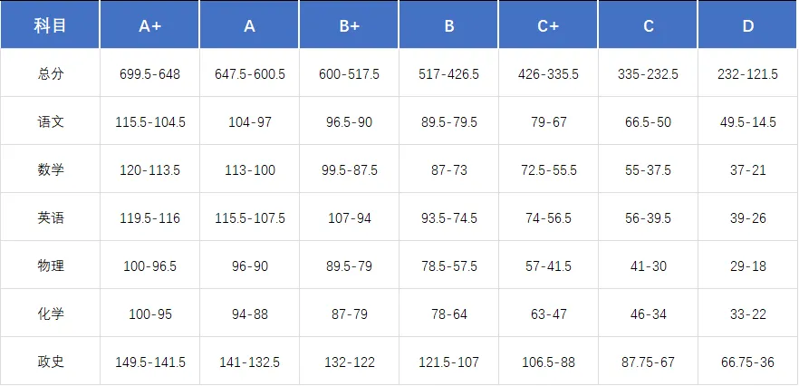 初三家长速看!2026年南宁中考一模分数划线已更新! 第21张
