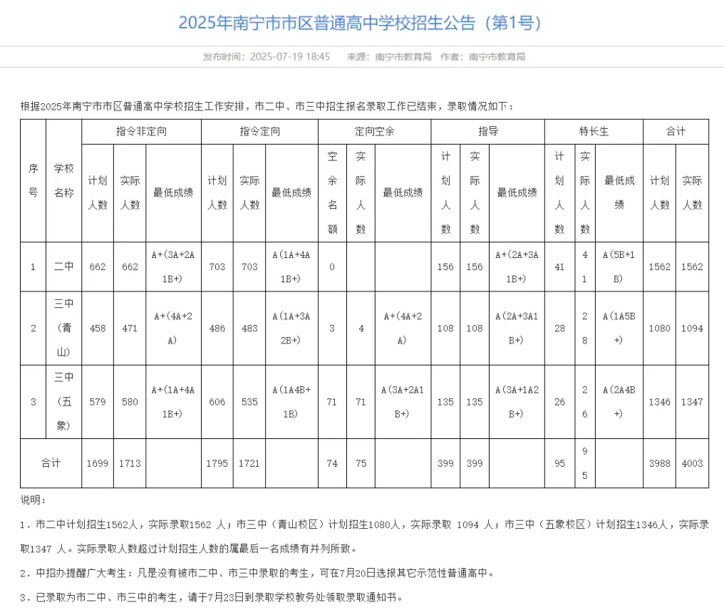 初三家长速看!2026年南宁中考一模分数划线已更新! 第23张