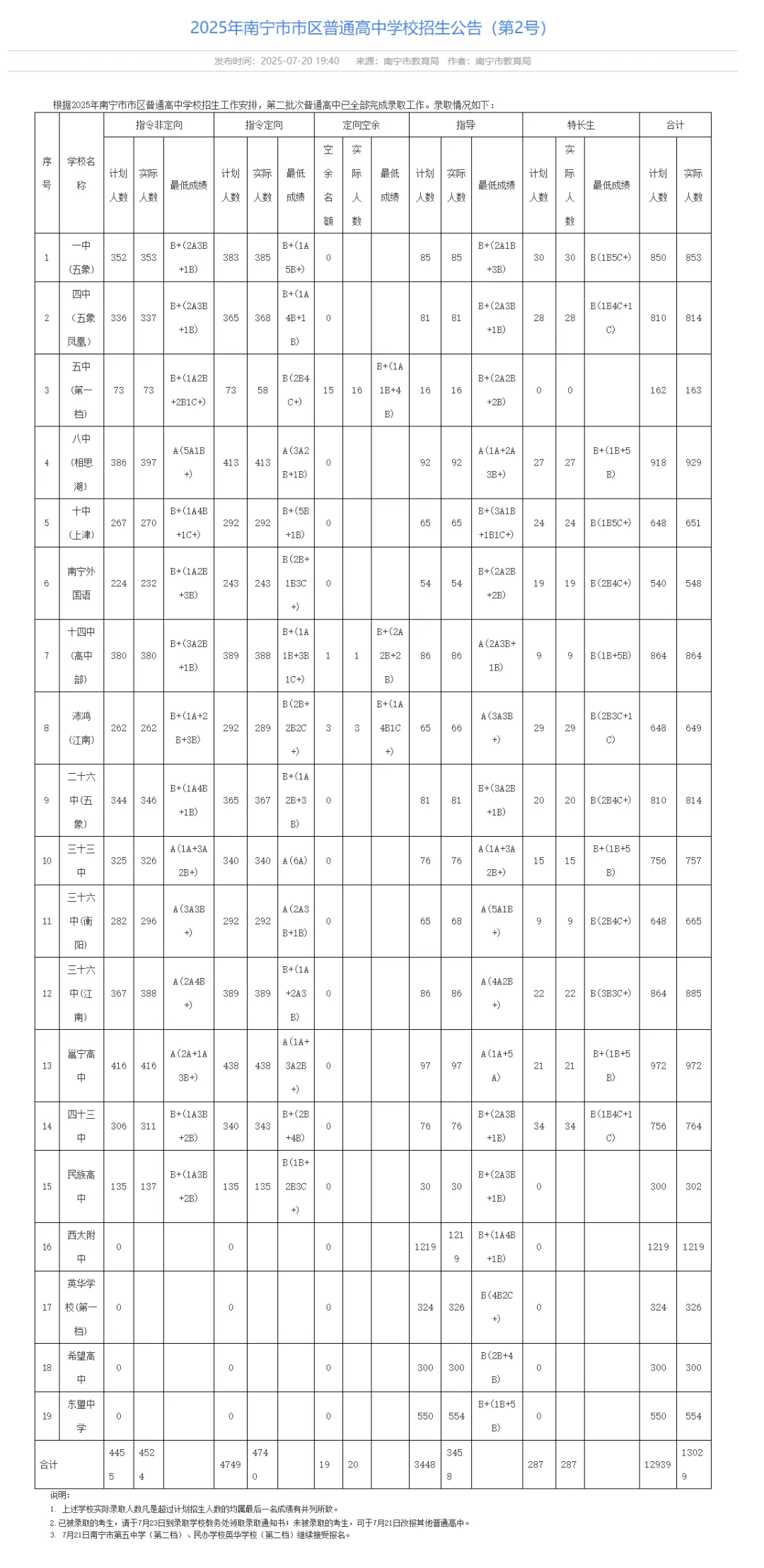 初三家长速看!2026年南宁中考一模分数划线已更新! 第24张