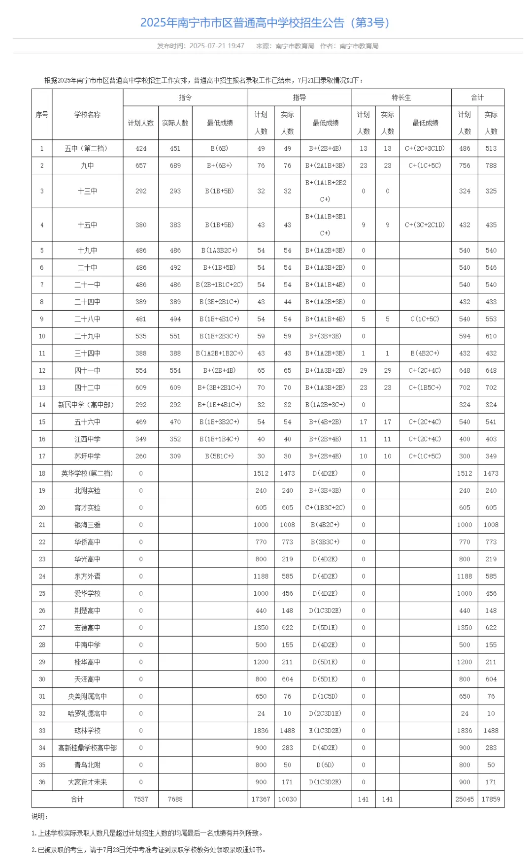 初三家长速看!2026年南宁中考一模分数划线已更新! 第25张