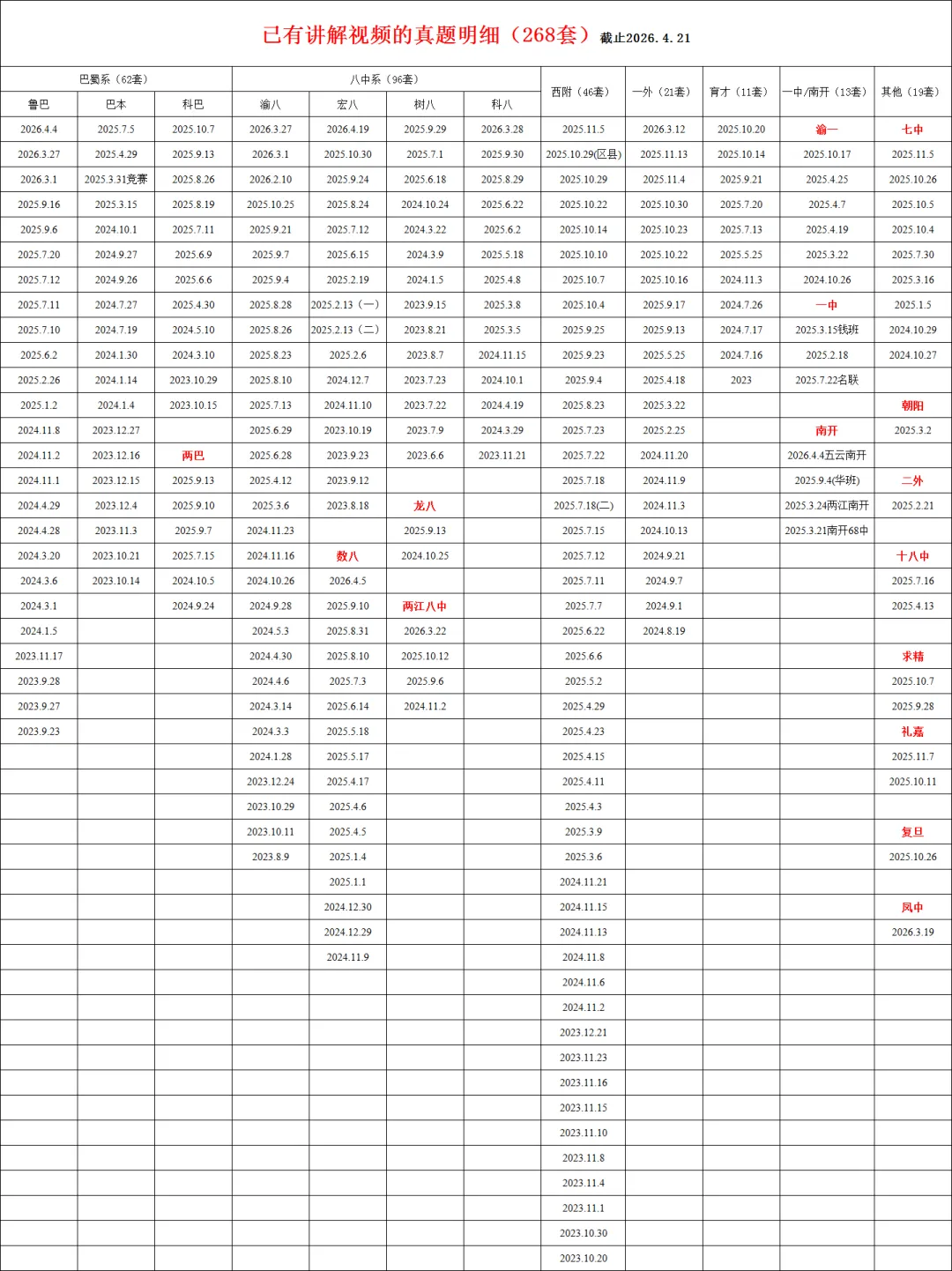 小升初刷题年卡已更新268套真题讲解视频,584套真题PDF文件,特惠699/年 第3张