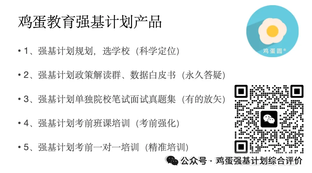 强基计划数学考点真题分享 第54张