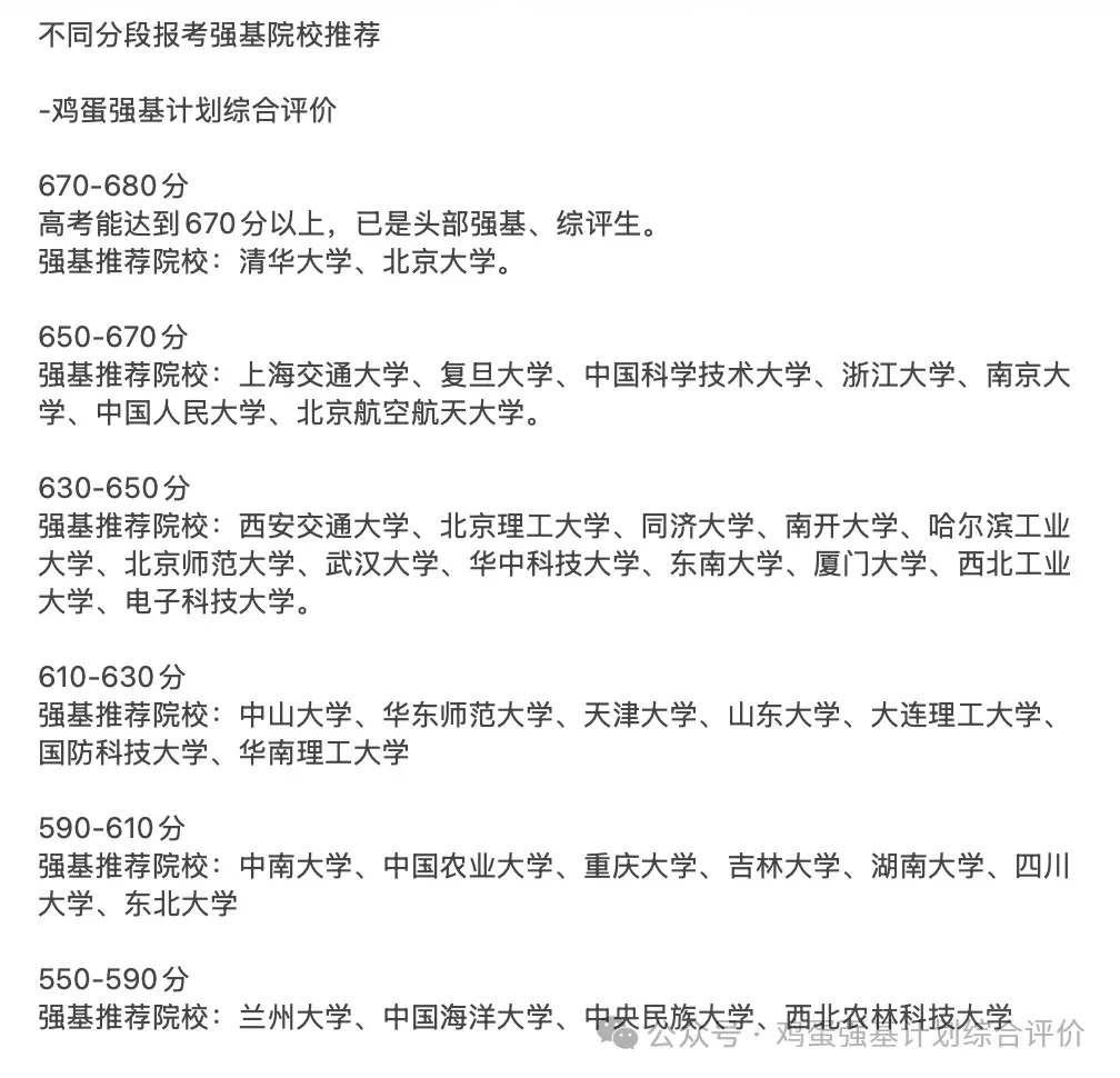 强基计划数学考点真题分享 第55张
